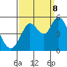 Tide chart for Petaluma River, San Pablo Bay, California on 2023/09/8