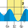 Tide chart for Petaluma River, San Pablo Bay, California on 2024/05/2