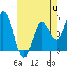 Tide chart for Petaluma River, San Pablo Bay, California on 2024/05/8