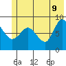 Tide chart for Pete Dahl Slough, Copper River Delta, Alaska on 2022/06/9