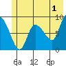 Tide chart for Pete Dahl Slough, Copper River Delta, Alaska on 2023/06/1