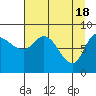 Tide chart for Pete Dahl Slough, Copper River Delta, Alaska on 2024/04/18