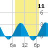 Tide chart for ICWW, PGA Boulevard Bridge, Florida on 2024/03/11