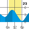 Tide chart for Pierce Harbor, Goodyear Slough, Suisun Bay, California on 2021/01/23