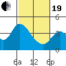 Tide chart for Pierce Harbor, Goodyear Slough, Suisun Bay, California on 2021/02/19