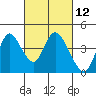 Tide chart for Pierce Harbor, Goodyear Slough, Suisun Bay, California on 2021/03/12