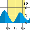 Tide chart for Pierce Harbor, Goodyear Slough, Suisun Bay, California on 2021/04/12