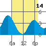 Tide chart for Pierce Harbor, Goodyear Slough, Suisun Bay, California on 2021/04/14