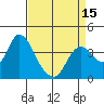 Tide chart for Pierce Harbor, Goodyear Slough, Suisun Bay, California on 2021/04/15