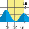 Tide chart for Pierce Harbor, Goodyear Slough, Suisun Bay, California on 2021/04/16