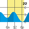 Tide chart for Pierce Harbor, Goodyear Slough, Suisun Bay, California on 2021/04/22