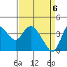 Tide chart for Pierce Harbor, Goodyear Slough, Suisun Bay, California on 2021/04/6