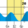 Tide chart for Pierce Harbor, Goodyear Slough, Suisun Bay, California on 2021/05/20