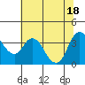 Tide chart for Pierce Harbor, Goodyear Slough, Suisun Bay, California on 2021/06/18
