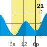 Tide chart for Pierce Harbor, Goodyear Slough, Suisun Bay, California on 2021/06/21