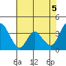 Tide chart for Pierce Harbor, Goodyear Slough, Suisun Bay, California on 2021/06/5