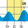 Tide chart for Pierce Harbor, Goodyear Slough, Suisun Bay, California on 2021/07/16