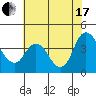 Tide chart for Pierce Harbor, Goodyear Slough, Suisun Bay, California on 2021/07/17