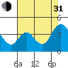 Tide chart for Pierce Harbor, Goodyear Slough, Suisun Bay, California on 2021/07/31