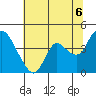 Tide chart for Pierce Harbor, Goodyear Slough, Suisun Bay, California on 2021/07/6
