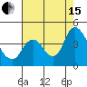 Tide chart for Pierce Harbor, Goodyear Slough, Suisun Bay, California on 2021/08/15