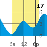 Tide chart for Pierce Harbor, Goodyear Slough, Suisun Bay, California on 2021/08/17