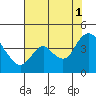 Tide chart for Pierce Harbor, Goodyear Slough, Suisun Bay, California on 2021/08/1