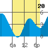 Tide chart for Pierce Harbor, Goodyear Slough, Suisun Bay, California on 2021/08/20