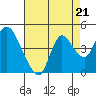 Tide chart for Pierce Harbor, Goodyear Slough, Suisun Bay, California on 2021/08/21
