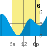 Tide chart for Pierce Harbor, Goodyear Slough, Suisun Bay, California on 2021/08/6