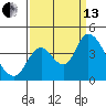Tide chart for Pierce Harbor, Goodyear Slough, Suisun Bay, California on 2021/09/13