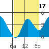 Tide chart for Pierce Harbor, Goodyear Slough, Suisun Bay, California on 2021/09/17