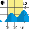 Tide chart for Pierce Harbor, Goodyear Slough, Suisun Bay, California on 2021/10/12