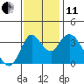 Tide chart for Pierce Harbor, Goodyear Slough, Suisun Bay, California on 2021/11/11