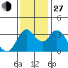 Tide chart for Pierce Harbor, Goodyear Slough, Suisun Bay, California on 2021/11/27