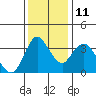Tide chart for Pierce Harbor, Goodyear Slough, Suisun Bay, California on 2021/12/11