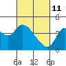 Tide chart for Pierce Harbor, Goodyear Slough, Suisun Bay, California on 2022/03/11