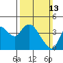 Tide chart for Pierce Harbor, Goodyear Slough, Suisun Bay, California on 2022/03/13