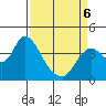 Tide chart for Pierce Harbor, Goodyear Slough, Suisun Bay, California on 2022/04/6
