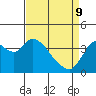 Tide chart for Pierce Harbor, Goodyear Slough, Suisun Bay, California on 2022/04/9