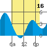 Tide chart for Pierce Harbor, Goodyear Slough, Suisun Bay, California on 2022/05/16