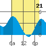 Tide chart for Pierce Harbor, Goodyear Slough, Suisun Bay, California on 2022/05/21