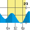 Tide chart for Pierce Harbor, Goodyear Slough, Suisun Bay, California on 2022/05/23
