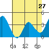 Tide chart for Pierce Harbor, Goodyear Slough, Suisun Bay, California on 2022/05/27