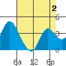 Tide chart for Pierce Harbor, Goodyear Slough, Suisun Bay, California on 2022/05/2