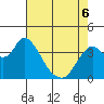 Tide chart for Pierce Harbor, Goodyear Slough, Suisun Bay, California on 2022/05/6