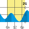 Tide chart for Pierce Harbor, Goodyear Slough, Suisun Bay, California on 2022/06/21