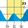 Tide chart for Pierce Harbor, Goodyear Slough, Suisun Bay, California on 2022/06/23
