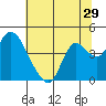 Tide chart for Pierce Harbor, Goodyear Slough, Suisun Bay, California on 2022/06/29