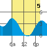 Tide chart for Pierce Harbor, Goodyear Slough, Suisun Bay, California on 2022/06/5